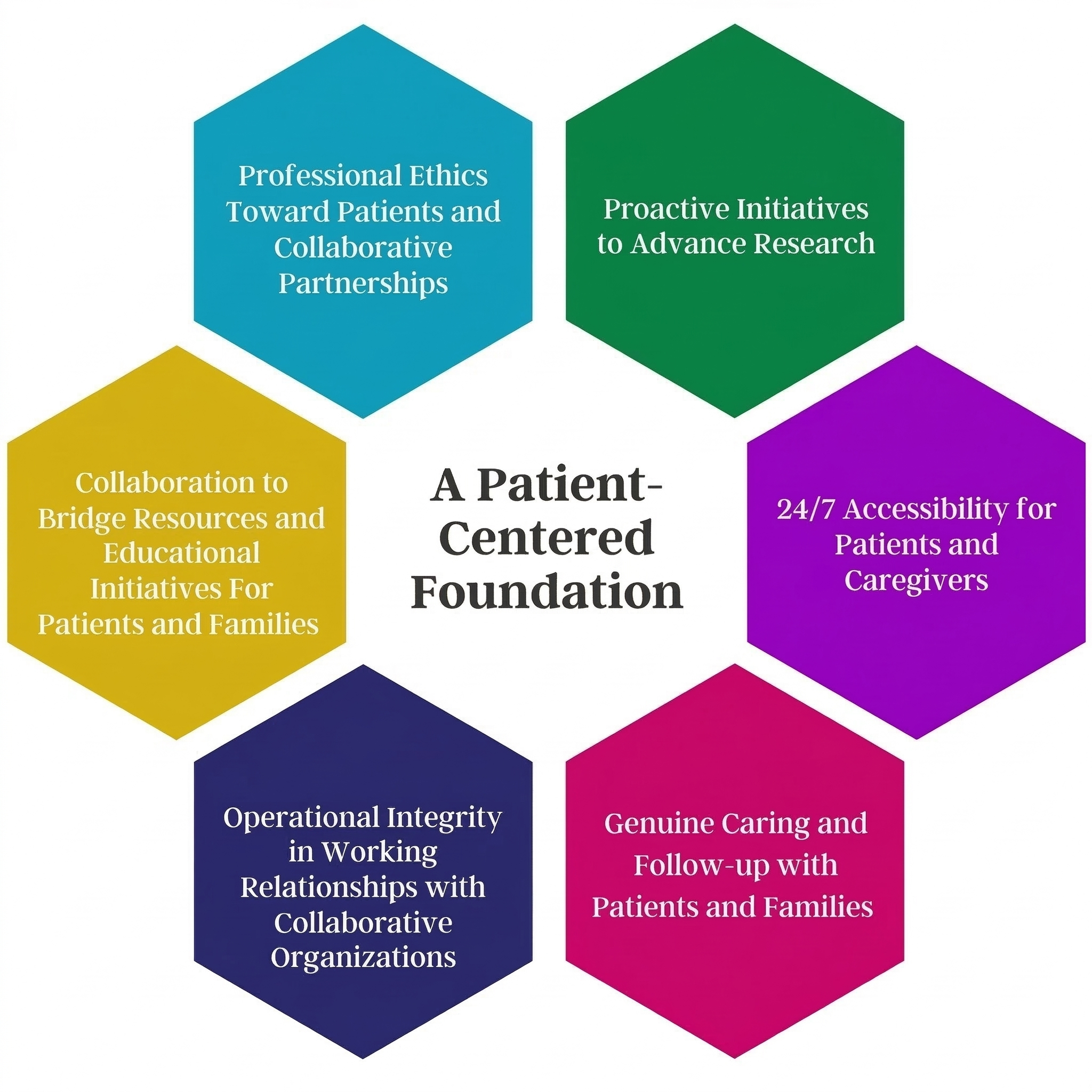 A Patient-Centered Foundation — NLMSF core values